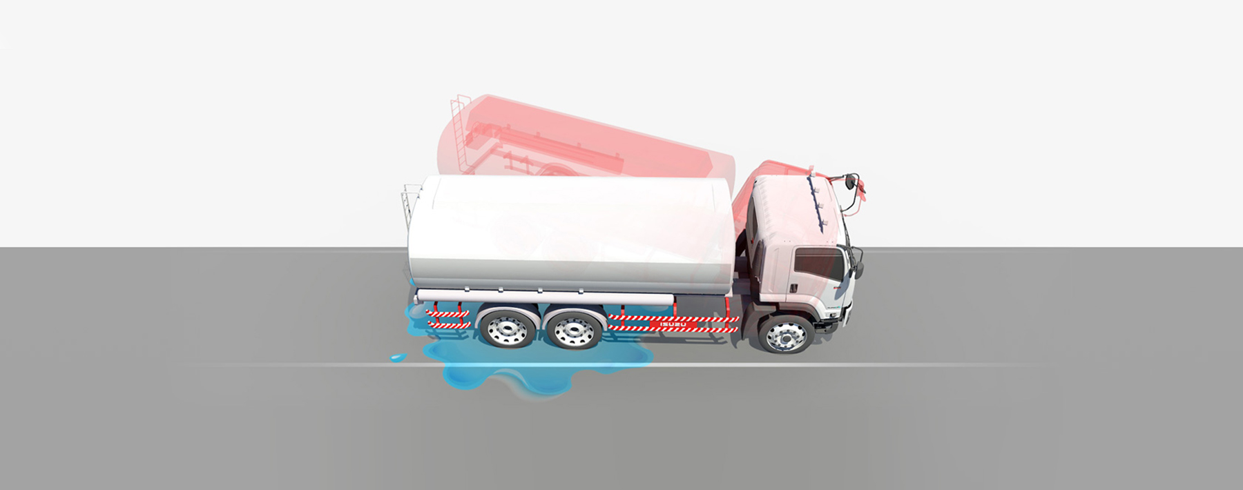 ระบบป้องกันการลื่นไถลขณะออกตัวหรือเร่งความเร็ว ASR (Anti - Slip Regulator) IESC-001