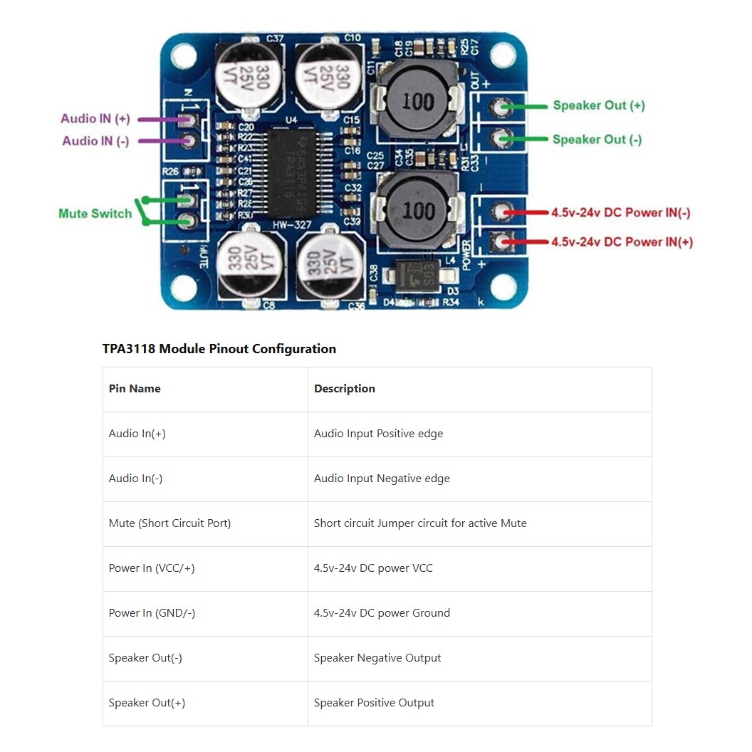 TPA3118 PBTL บอร์ดวงจรขยายเสียงคลาส D 30W/60W Mono Digital Power Amplifier Board Class D 8-24VDC XH-M313 บอร์ดขยายเสียง โมดูลขยายเสียง