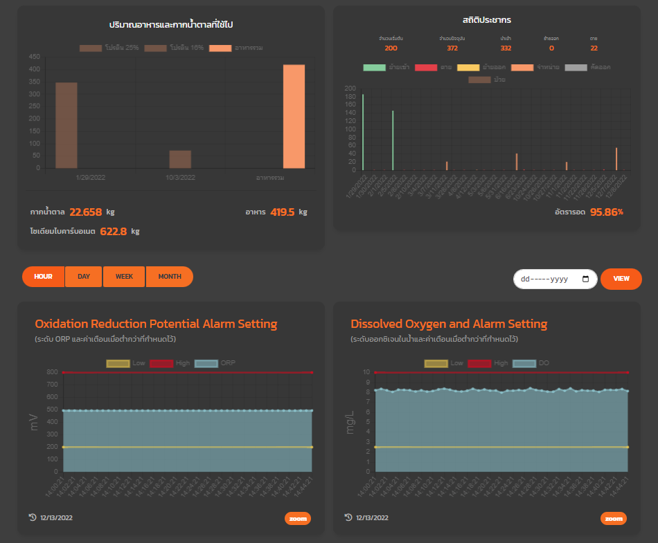 การติดตั้งระบบควบคุมการเลี้ยงปลานิล ระบบไบโอฟลอค (Biofloc) รุ่น E1-CH4-LK64MR-CONTROL ใช้งานร่วมกับ Adeqnic IoT Platform
