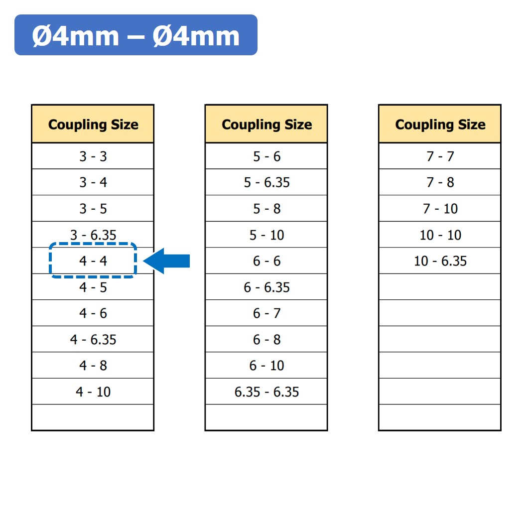 (1ชิ้น) KR459 4-4 คัปปลิ้ง ข้อต่อเพลามอเตอร์ คัปปิ้ง มอเตอร์ ข้อต่อแกนมอเตอร์ Elastic Coupling ขนาดรูเพลา 4mm-4mm