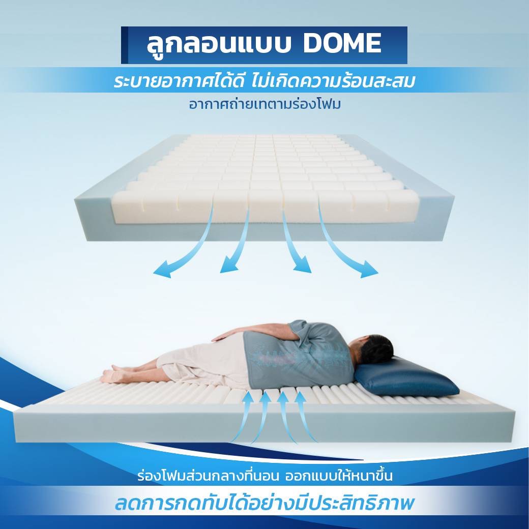 ที่นอนโฟมป้องกันแผลกดทับโฟม 3 ชั้นป้องกันสมบูรณ์แบบที่สุด Clearview Mattress Max3