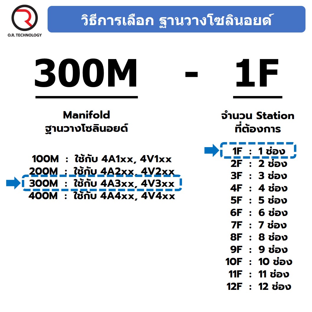300M-2F 2ช่อง ฐานรองโซลินอยด์วาล์ว แมนนิโฟล์ด Aluminum Manifold Solenoid Valve Base 4V/4A ฐานวางโซลินอยด์ ฐานยึดวาล์ว