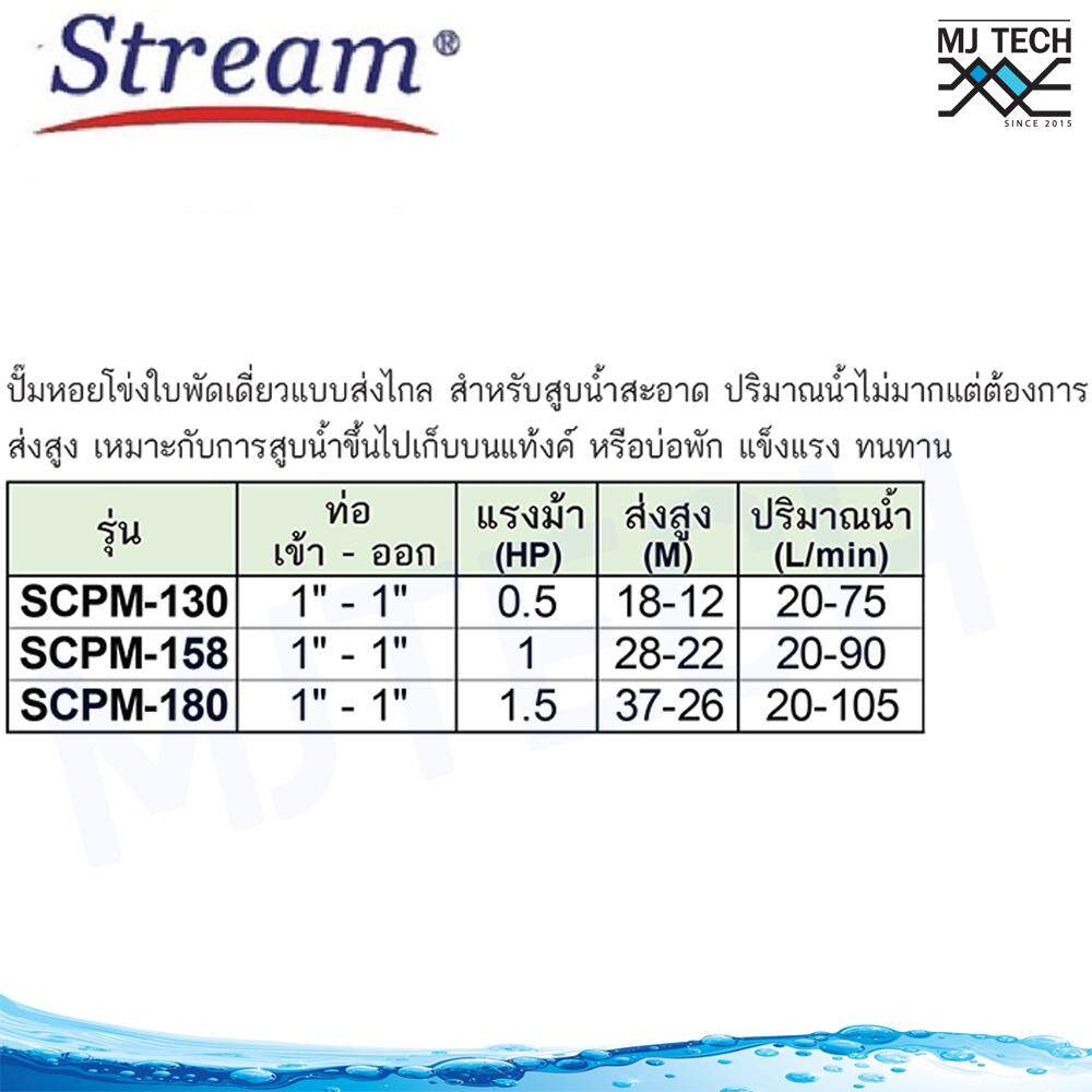 Stream ปั๊มน้ำ หอยโข่ง ใบพัดเดียว แบบ ส่งไกล 1.0 แรงม้า ขนาดท่อ 1x1 นิ้ว 220V รุ่น SCPM-158 พร้อมชุดอุปกรณ์ต่อปั๊มน้ำ