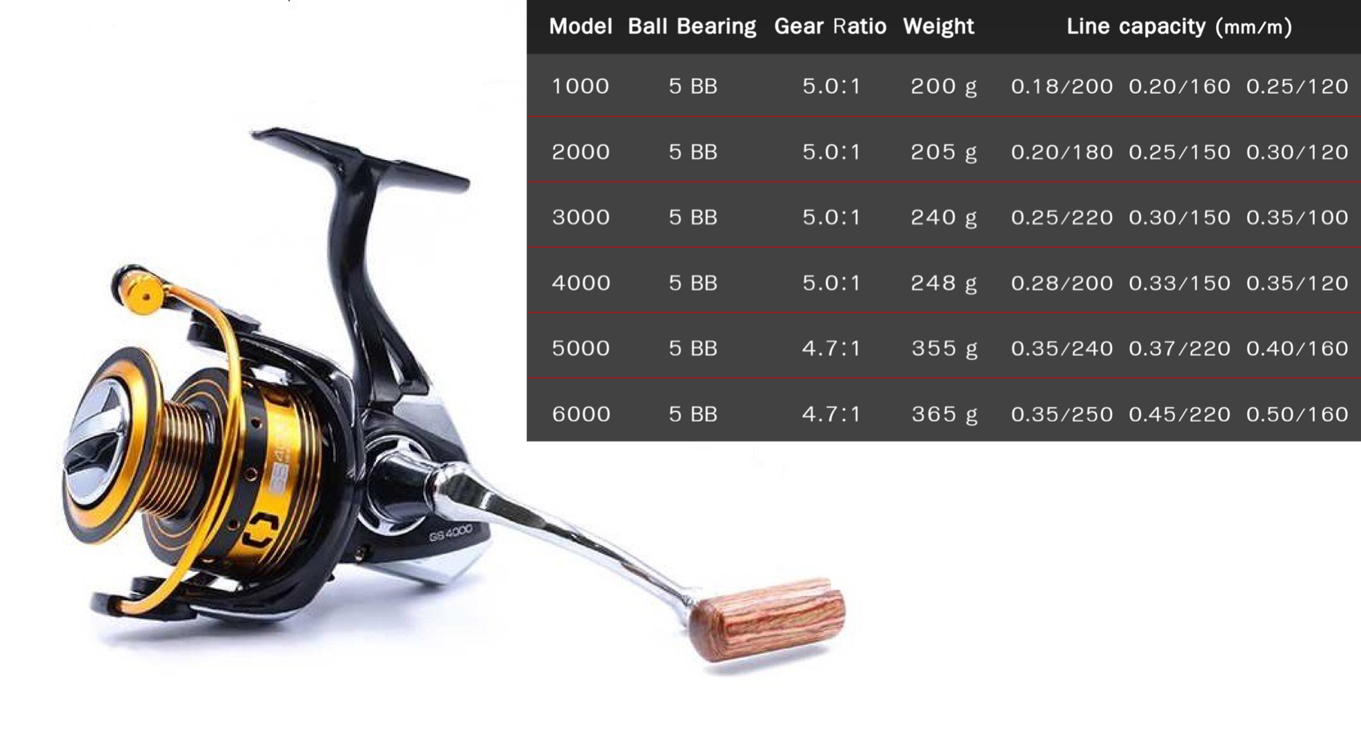 รอกสปินตกปลา ASHINO GS 5 ball bearing หมุนลื่น แข็งแรง ทนทาน ราคาประหยัด คุณภาพดี