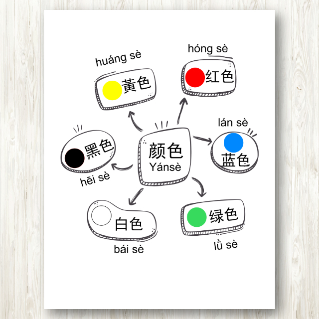 Mind Mapping Journal 1 สมุดโน๊ตฝึกทำมายแมพ ช่วยพัฒนาทักษะการเรียนรู้