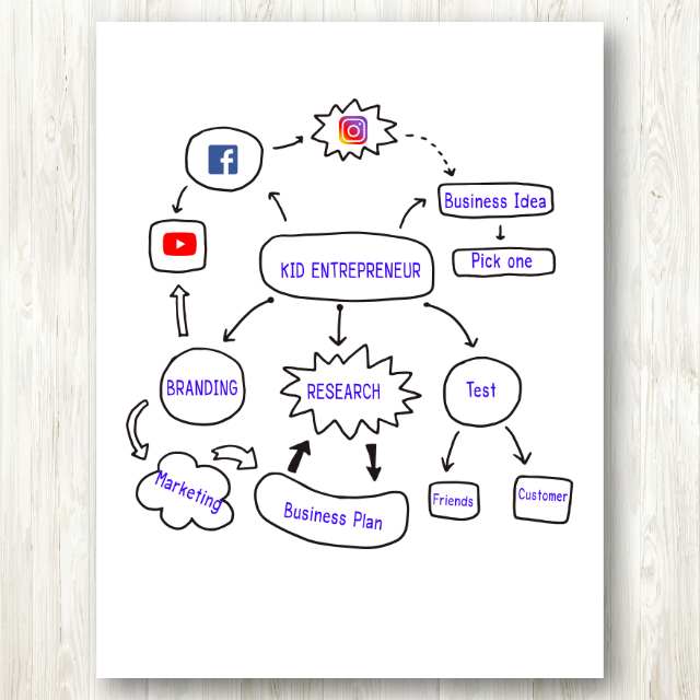 Mind Mapping Journal 2 สมุดโน๊ตฝึกทำมายแมพ ช่วยฝึกคิดและวางแผน