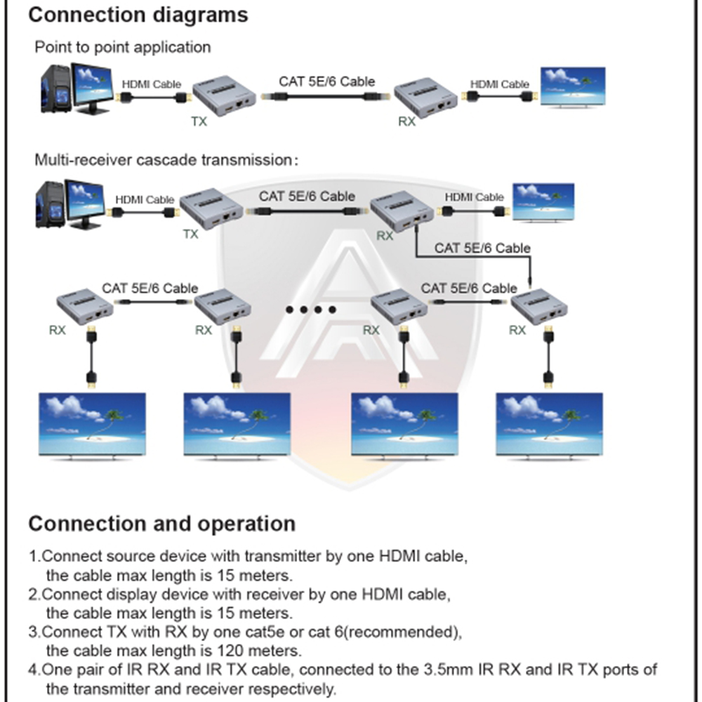 Apollo HDMI Extender รุ่น AX02 4K 120m