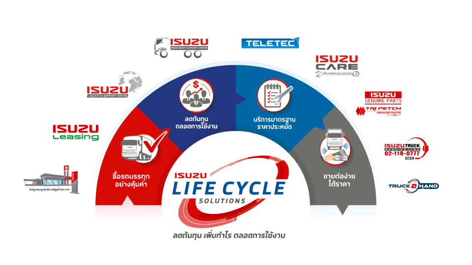 Logo ISUZU Life Cycle Solutions_001