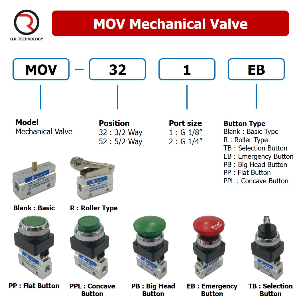 MOV321PP Flat Button แมคคานิคอลวาล์ว 3/2 Mechanical Valve วาล์วปุ่มกด สวิทช์วาล์ว ขนาดเกลียว 1/8"