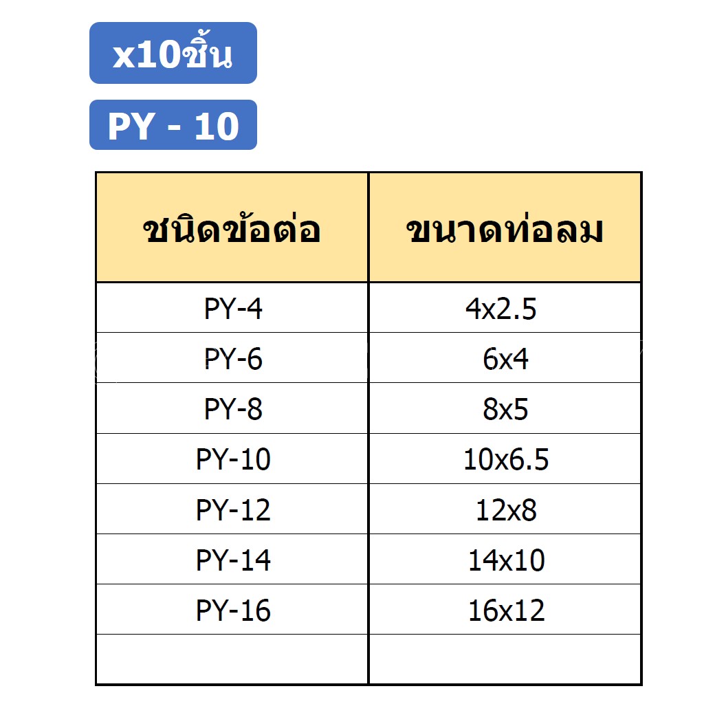 (10ชิ้น) PY-10 ข้อต่อลม ข้อต่อลมสามทาง ตัววาย ตัวY ข้อต่อท่อลม ข้อต่อสายลม ข้อต่อPU ฟิตติ้งลม ข้อต่อ ข้อต่อสามทาง ต่อลม 3 ทาง ข้อต่อนิวเมติก 3 way Quick coupling Air Gas Pneumatic Y Shape Three Way Y Connector Tube Pneumatic Equal Union Y Push fitting