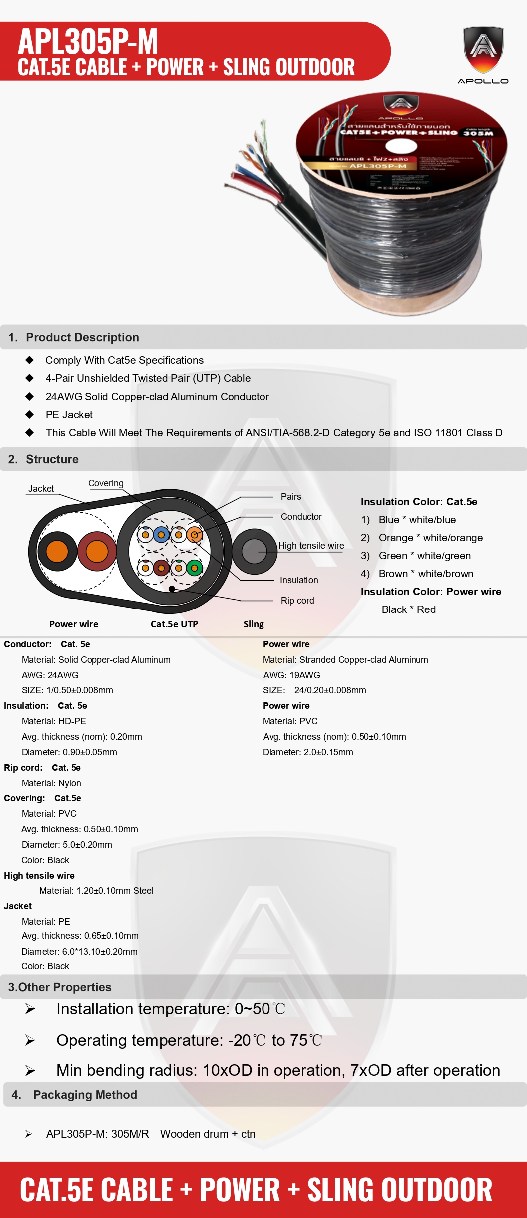 Apollo สายLAN CAT5E UTP รุ่น APL305P-M Lan + Power Line+ Messeger wire 305M