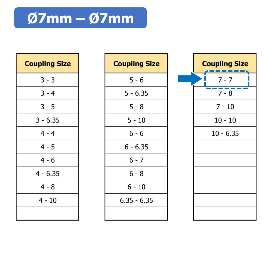 (1ชิ้น) KR459 7-7 คัปปลิ้ง ข้อต่อเพลามอเตอร์ คัปปิ้ง มอเตอร์ ข้อต่อแกนมอเตอร์ Elastic Coupling ขนาดรูเพลา 7mm-7mm