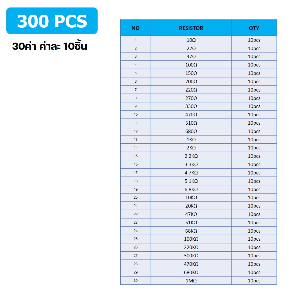 R300 ชุดตัวต้านทาน 1% 1/4W 300ชิ้น 30ค่า*10ชิ้น Metal Film Resistor 30 Kinds 300pcs ตัวต้านทาน 30ชนิด ชนิดละ10ชิ้น