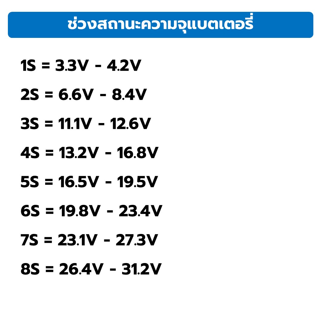 NA605 1S-7S 1S/2S/3S/4S/5S/6S/7S หน้าจอแบตเตอรี่ลิเธียม จอวัดแบตเตอรี่ 18650 Li-po Lithium Battery Capacity Indicator Module Battery Display