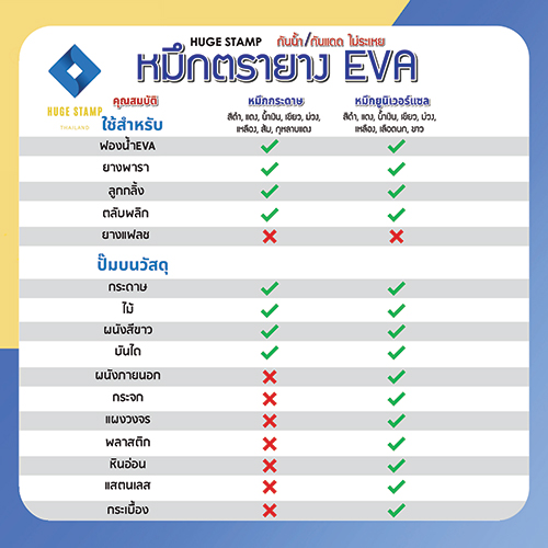 ตรายางสร้างแบรนด์ ฟองน้ำ EVA size XL02 (10x30 ซม). ออกแบบฟรี และขายส่งชุดกล่องเปล่าสำหรับร้านตรายาง