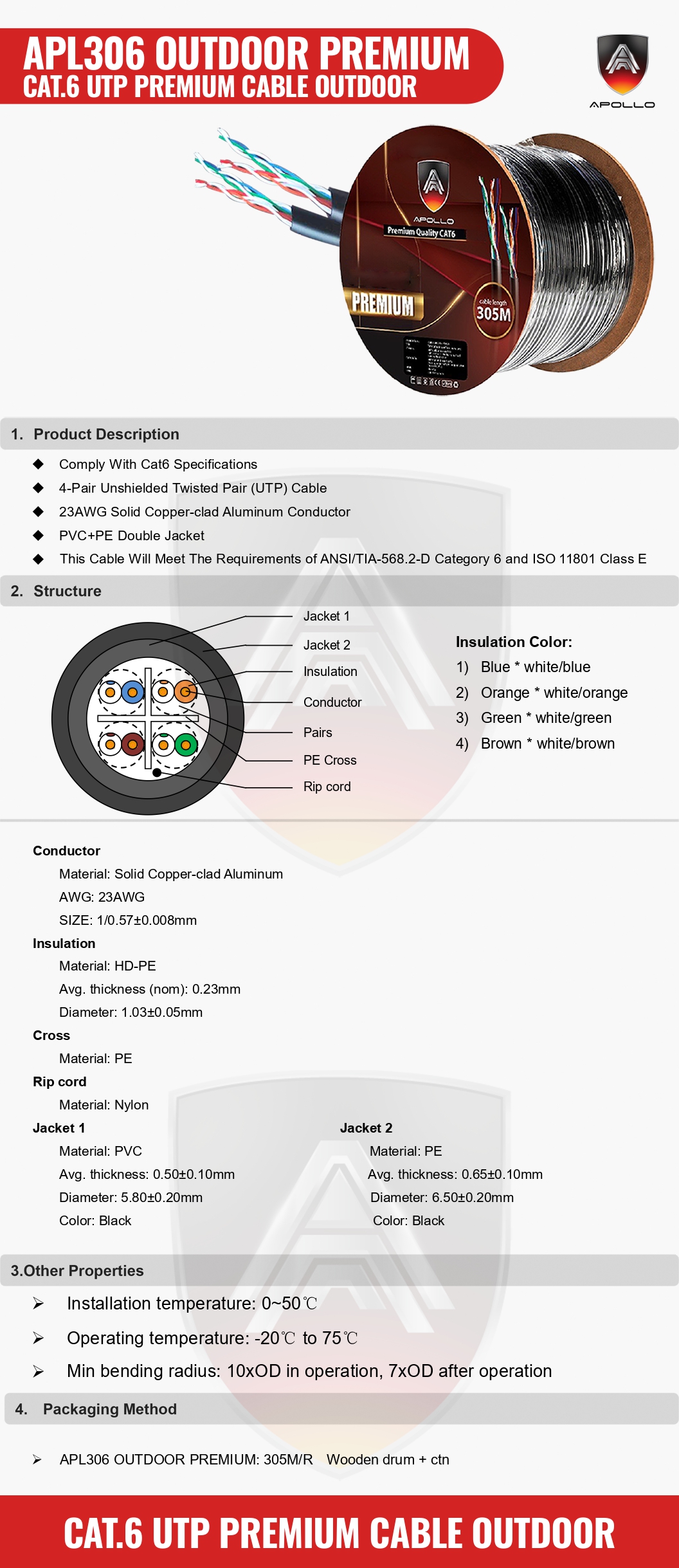 Apollo สายLAN CAT6 UTP รุ่น APL306-OUTDOOR PREMIUM 305m.
