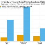 เปรียบเทียบราคาประเมินกรมธนารักษ์ vs ราคาตลาดจริง ที่ดินฉะเชิงเทรา ปี 2568
