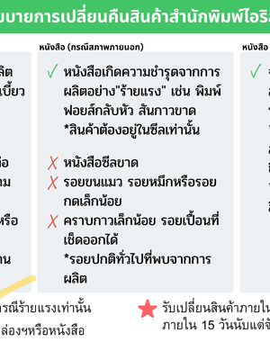 นโยบายเปลี่ยนคืนสินค้า