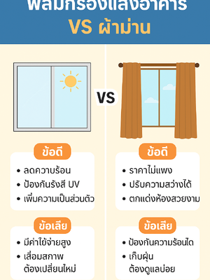 ฟิล์มกรองแสงอาคาร VS ผ้าม่าน