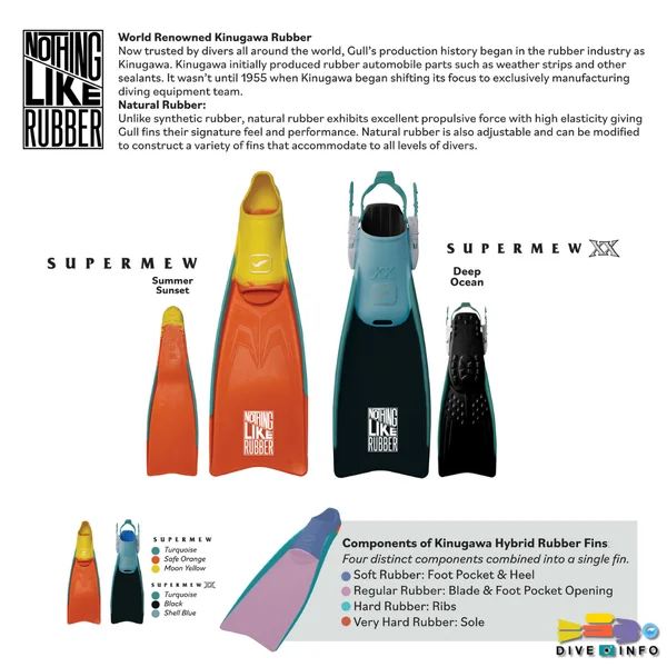GULL - NOTHING LIKE RUBBER Fins (LIMITED COLLECTION) ฟินรุ่นพิเศษ image 2 GULL - NOTHING LIKE RUBBER Fins (LIMITED COLLECTION) ฟินรุ่นพิเศษ image 2