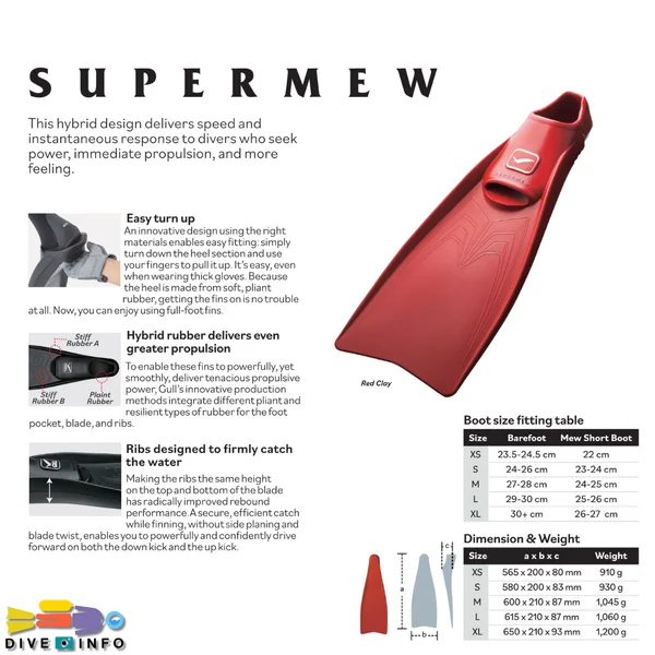 GULL - Fin SUPER MEW Full Foot Fin (ตีนกบ อุปกรณ์ดำน้ำ) image 2 GULL - Fin SUPER MEW Full Foot Fin (ตีนกบ อุปกรณ์ดำน้ำ) image 2